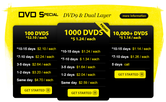 DVD9 and Dual Layer Pricing